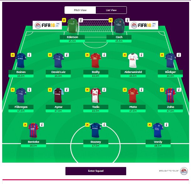 Premier league on sale fantasy team